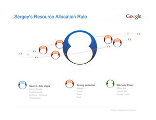 Sergey’s Resource Allocation Rule




  70     Search, Ads, Apps
                             20   Strong potential   10  ...