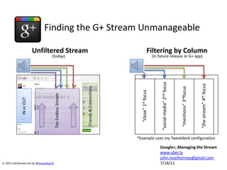 Finding the G+ Stream Unmanageable Unfiltered Stream Filtering by Column (today) (in future release or G+ app) “close” 1st focus “social media” 2nd focus “mentions” 3rdfocus “the stream” 4th focus IN or OUT Friends & Connections The Endless Stream *Example uses my Tweetdeck configuration Google+, Managing the Stream www.uber.la john.mcelhenney@gmail.com 7/18/11 cc 2011 attributed use by @jmacofearth 