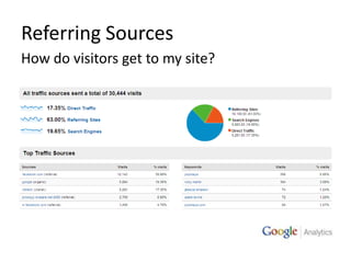 Referring SourcesHow do visitors get to my site?