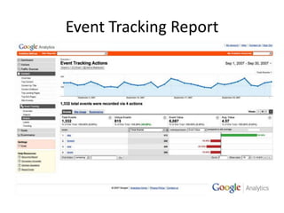 Event Tracking Report