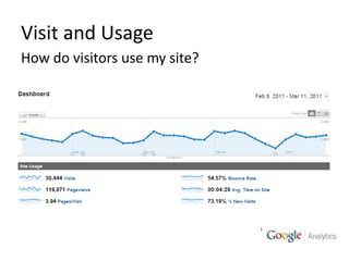 Visit and UsageHow do visitors use my site?