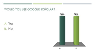 WOULD YOU USE GOOGLE SCHOLAR?
A. Yes
B. No
Yes
No
50%50%
 
