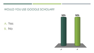 WOULD YOU USE GOOGLE SCHOLAR?
A. Yes
B. No
Yes
No
50%50%
 
