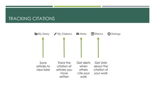 TRACKING CITATIONS
Save
articles to
view later
Track the
citation of
articles you
have
written
Get alerts
when
others
cite your
work
Get stats
about the
citation of
your work
 