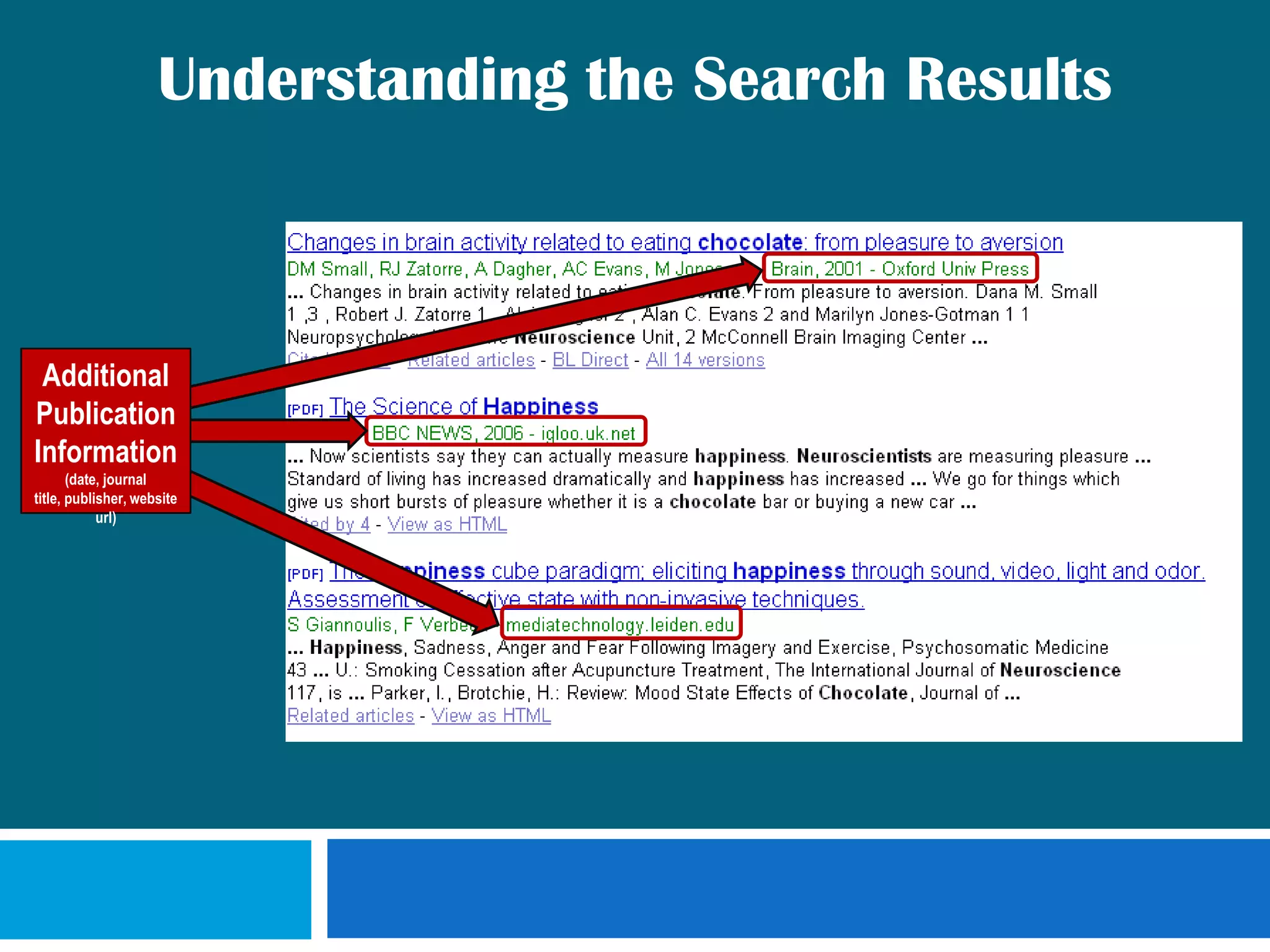Changing the search string to “happiness and neuroscience and chocolate” makes for a much more effective search!  There are far fewer results to sort through and these results are more likely to relate closely to the topic since we’ve given the search more specific criteria.  All of these results must mention happiness AND neuroscience AND chocolate somewhere in their text.