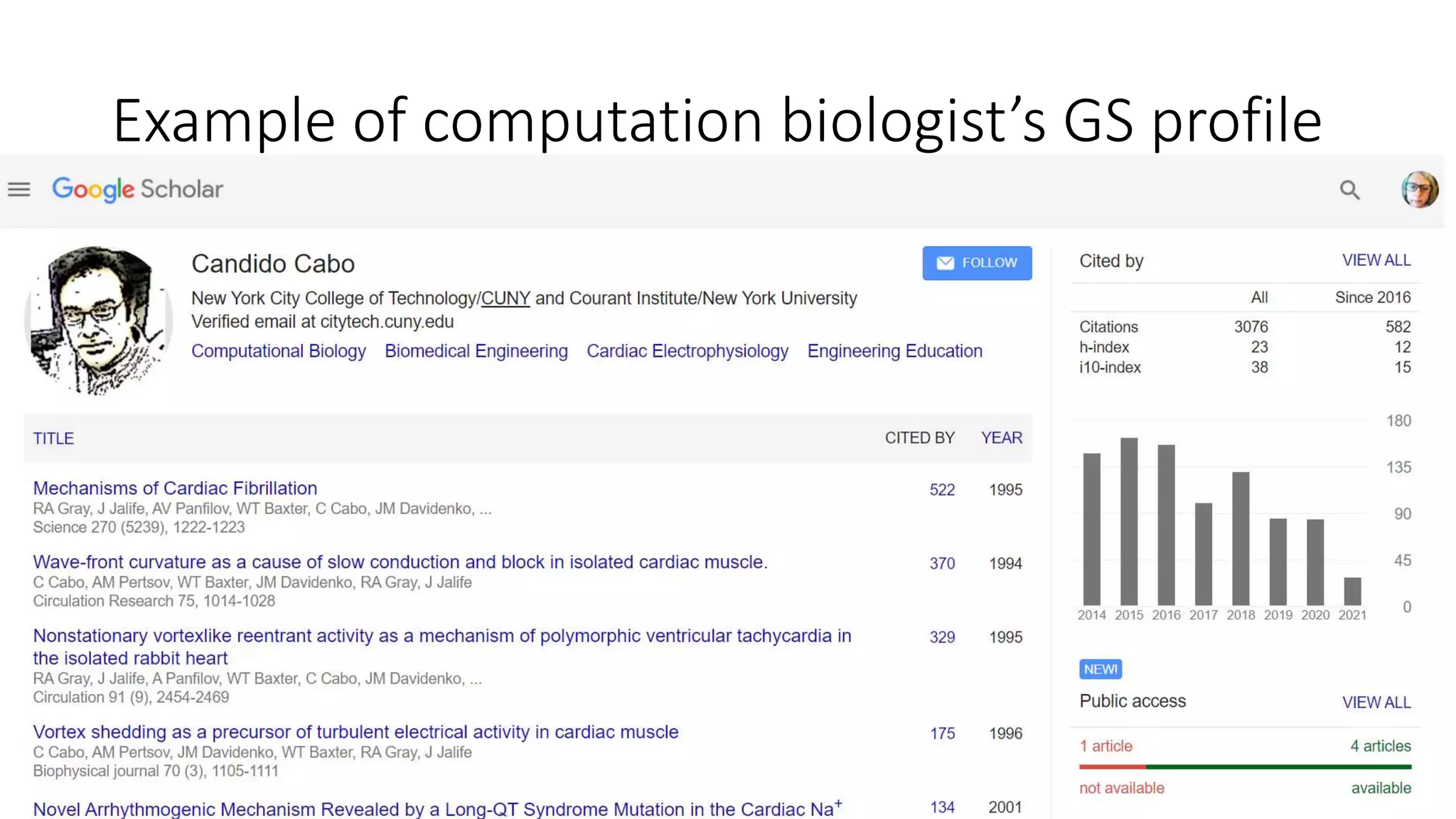 GOOGLE SCHOLAR PROFILES visual data 7