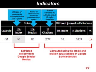 The Google Scholar Revolution A Big Data Bibliometric Tool