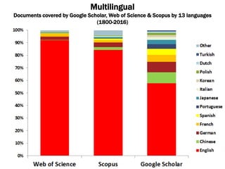 51
Google Scholar offers a different vision of scientific production
 