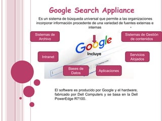 Google Search Appliance
Es un sistema de búsqueda universal que permite a las organizaciones
incorporar información procedente de una variedad de fuentes externas e
internas
Incluye
Sistemas de
Archivo
Intranet
Bases de
Datos
Aplicaciones
Servicios
Alojados
Sistemas de Gestión
de contenidos
El software es producido por Google y el hardware,
fabricado por Dell Computers y se basa en la Dell
PowerEdge R7100.
 