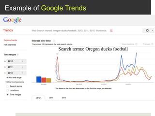 Example of Google Trends
Search terms: Oregon ducks football
 