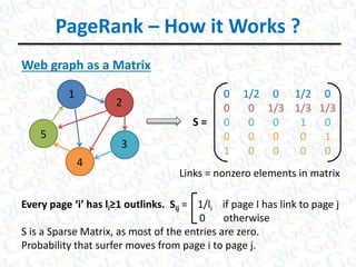 PageRank – How it Works ?
Web graph as a Matrix
Links = nonzero elements in matrix
Every page ‘i’ has li≥1 outlinks. Sij = 1/li if page I has link to page j
0 otherwise
S is a Sparse Matrix, as most of the entries are zero.
Probability that surfer moves from page i to page j.
1
2
3
4
5
S =
0 1/2 0 1/2 0
0 0 1/3 1/3 1/3
0 0 0 1 0
0 0 0 0 1
1 0 0 0 0
 