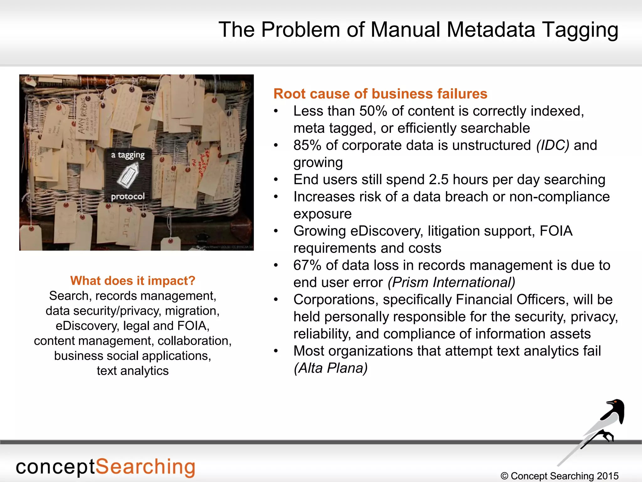 © Concept Searching 2015© Concept Searching 2015
The Problem of Manual Metadata Tagging
Root cause of business failures
• Less than 50% of content is correctly indexed,
meta tagged, or efficiently searchable
• 85% of corporate data is unstructured (IDC) and
growing
• End users still spend 2.5 hours per day searching
• Increases risk of a data breach or non-compliance
exposure
• Growing eDiscovery, litigation support, FOIA
requirements and costs
• 67% of data loss in records management is due to
end user error (Prism International)
• Corporations, specifically Financial Officers, will be
held personally responsible for the security, privacy,
reliability, and compliance of information assets
• Most organizations that attempt text analytics fail
(Alta Plana)
What does it impact?
Search, records management,
data security/privacy, migration,
eDiscovery, legal and FOIA,
content management, collaboration,
business social applications,
text analytics
 