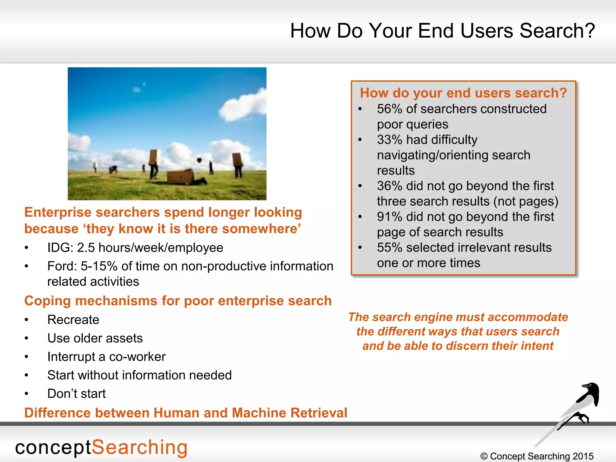 © Concept Searching 2015© Concept Searching 2015
How Do Your End Users Search?
How do your end users search?
• 56% of searchers constructed
poor queries
• 33% had difficulty
navigating/orienting search
results
• 36% did not go beyond the first
three search results (not pages)
• 91% did not go beyond the first
page of search results
• 55% selected irrelevant results
one or more times
Enterprise searchers spend longer looking
because ‘they know it is there somewhere’
• IDG: 2.5 hours/week/employee
• Ford: 5-15% of time on non-productive information
related activities
Coping mechanisms for poor enterprise search
• Recreate
• Use older assets
• Interrupt a co-worker
• Start without information needed
• Don’t start
Difference between Human and Machine Retrieval
The search engine must accommodate
the different ways that users search
and be able to discern their intent
 