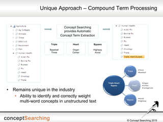 © Concept Searching 2015© Concept Searching 2015
Unique Approach – Compound Term Processing
• Remains unique in the indust...
