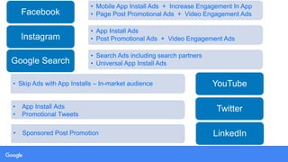 1
2
3
• Mobile App Install Ads + Increase Engagement In App
• Page Post Promotional Ads + Video Engagement AdsFacebook
• App Install Ads
• Post Promotional Ads + Video Engagement AdsInstagram
• Search Ads including search partners
• Universal App Install AdsGoogle Search
• Skip Ads with App Installs – In-market audience YouTube
Twitter
LinkedIn
• App Install Ads
• Promotional Tweets
• Sponsored Post Promotion
 