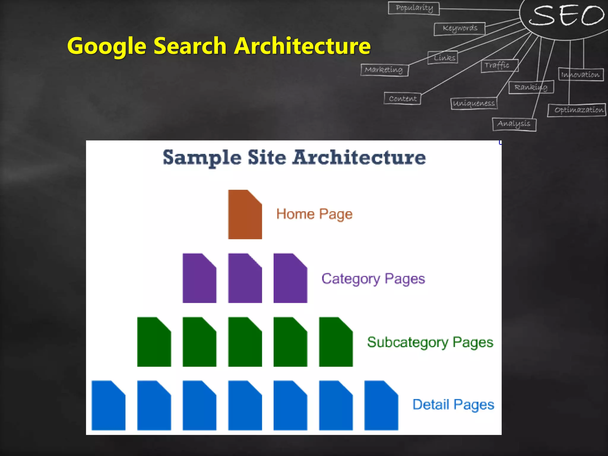 Google Search Architecture