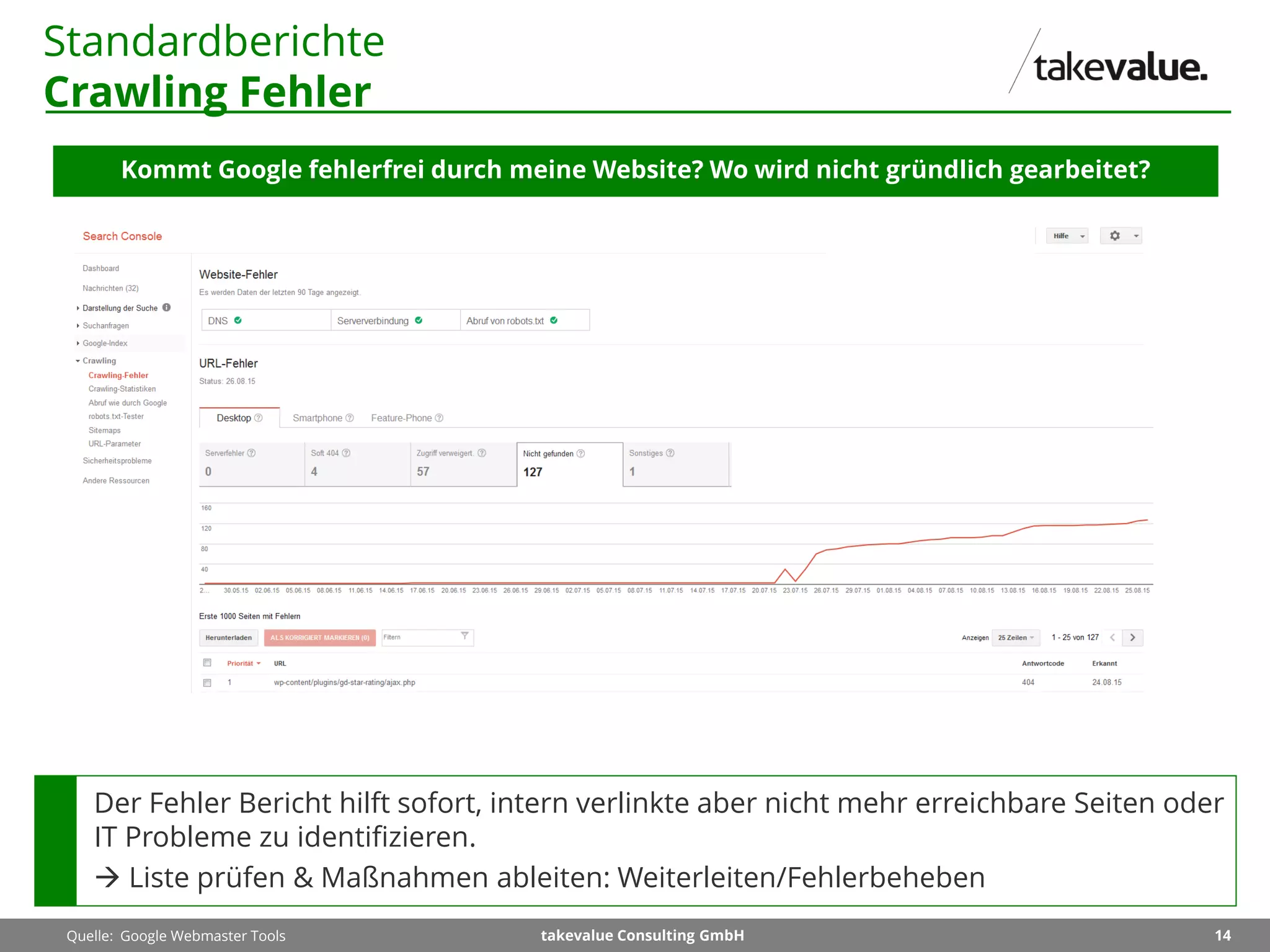 14takevalue Consulting GmbH
Standardberichte
Crawling Fehler
Kommt Google fehlerfrei durch meine Website? Wo wird nicht gründlich gearbeitet?
Quelle: Google Webmaster Tools
Der Fehler Bericht hilft sofort, intern verlinkte aber nicht mehr erreichbare Seiten oder
IT Probleme zu identifizieren.
 Liste prüfen & Maßnahmen ableiten: Weiterleiten/Fehlerbeheben
 