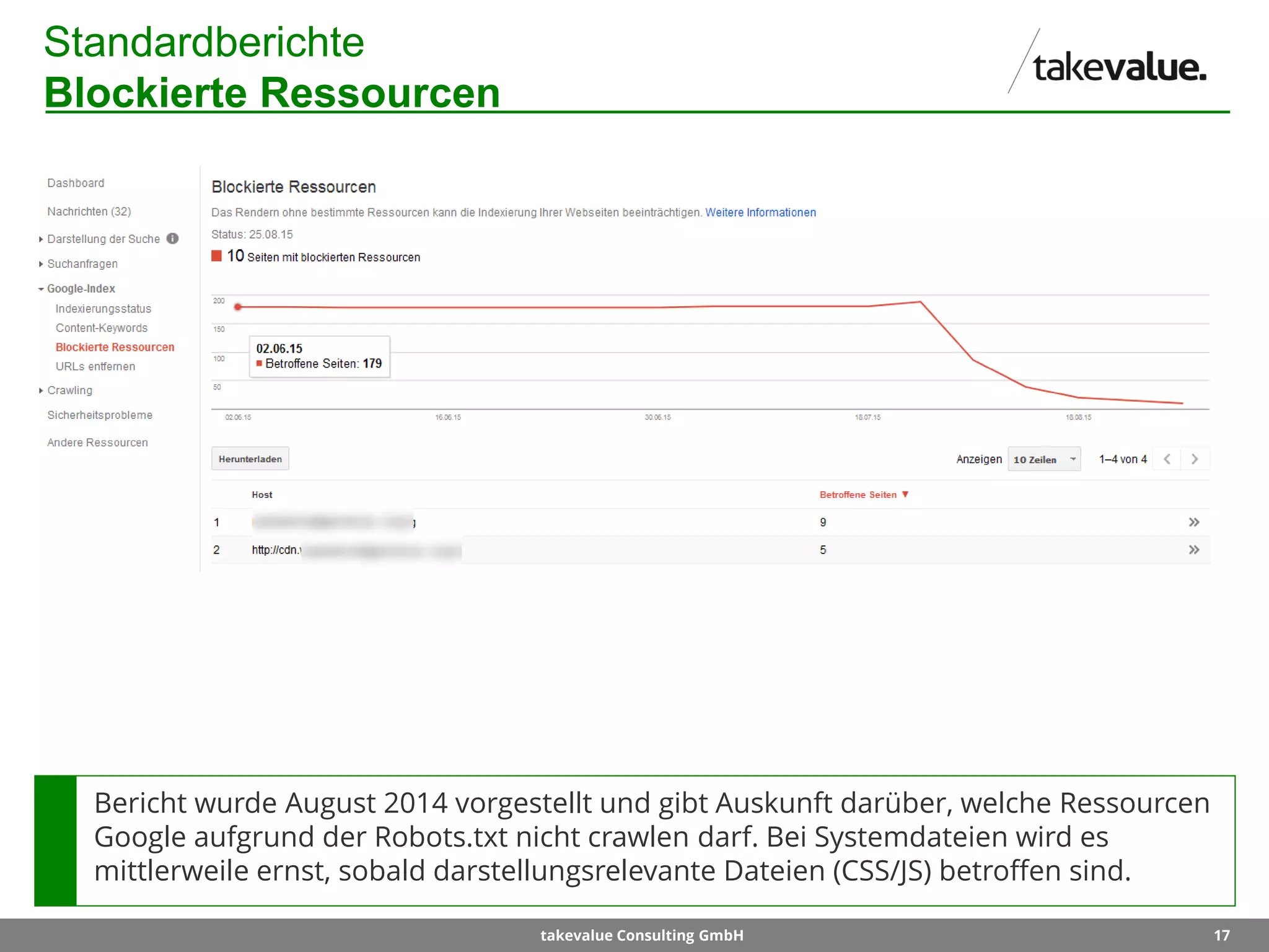 17takevalue Consulting GmbH
Standardberichte
Blockierte Ressourcen
Bericht wurde August 2014 vorgestellt und gibt Auskunft darüber, welche Ressourcen
Google aufgrund der Robots.txt nicht crawlen darf. Bei Systemdateien wird es
mittlerweile ernst, sobald darstellungsrelevante Dateien (CSS/JS) betroffen sind.
 