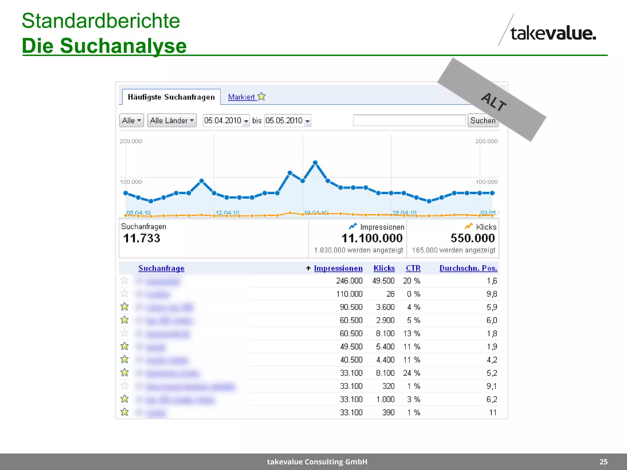 25takevalue Consulting GmbH
Standardberichte
Die Suchanalyse
 