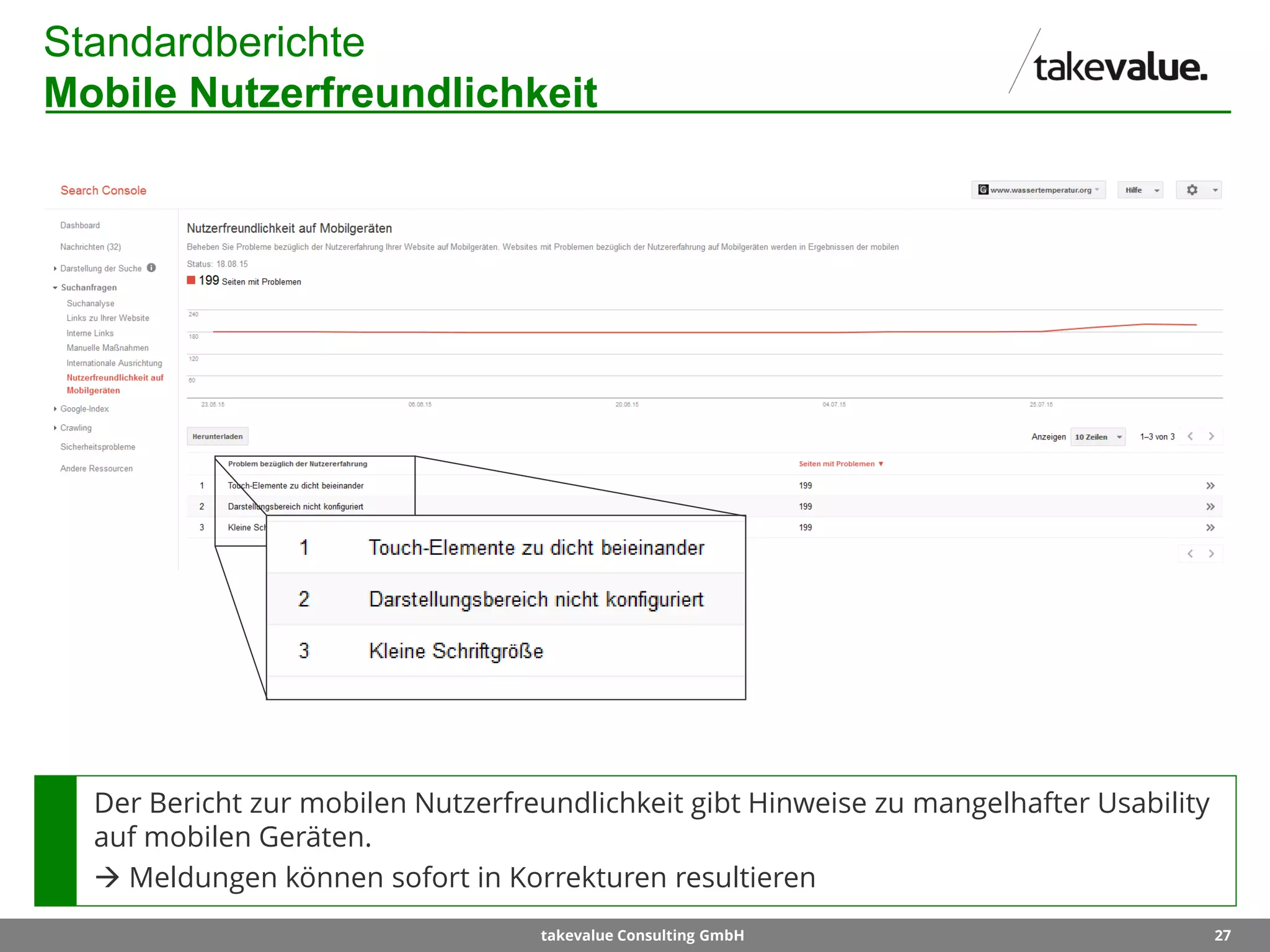 27takevalue Consulting GmbH
Standardberichte
Mobile Nutzerfreundlichkeit
Der Bericht zur mobilen Nutzerfreundlichkeit gibt Hinweise zu mangelhafter Usability
auf mobilen Geräten.
 Meldungen können sofort in Korrekturen resultieren
 
