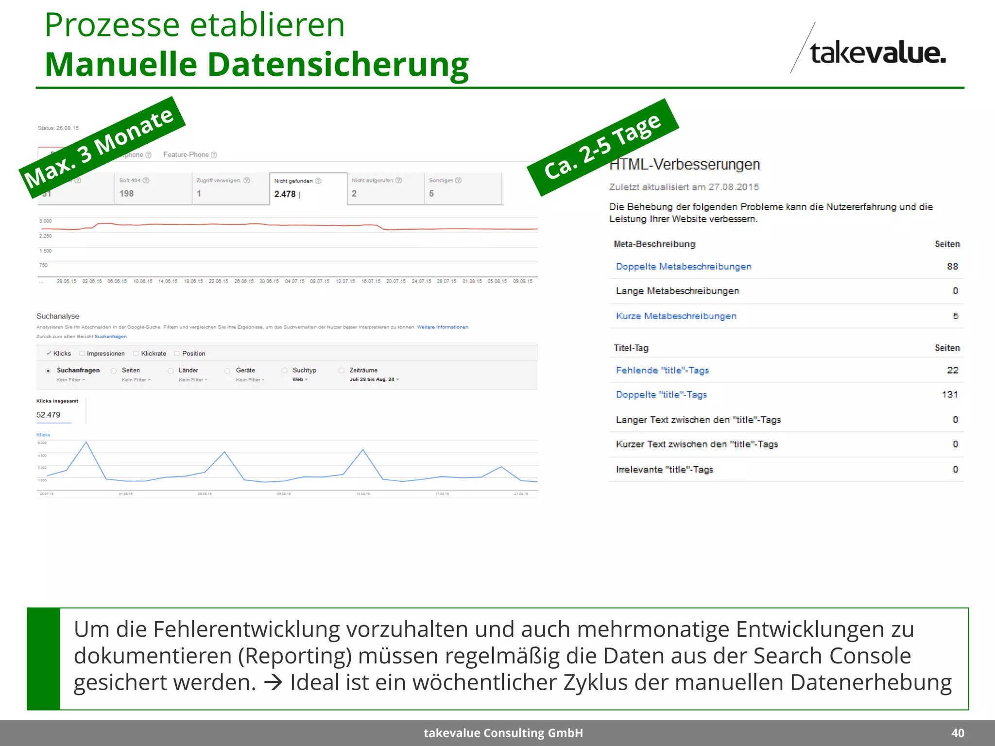 40takevalue Consulting GmbH
Um die Fehlerentwicklung vorzuhalten und auch mehrmonatige Entwicklungen zu
dokumentieren (Reporting) müssen regelmäßig die Daten aus der Search Console
gesichert werden.  Ideal ist ein wöchentlicher Zyklus der manuellen Datenerhebung
Prozesse etablieren
Manuelle Datensicherung
 