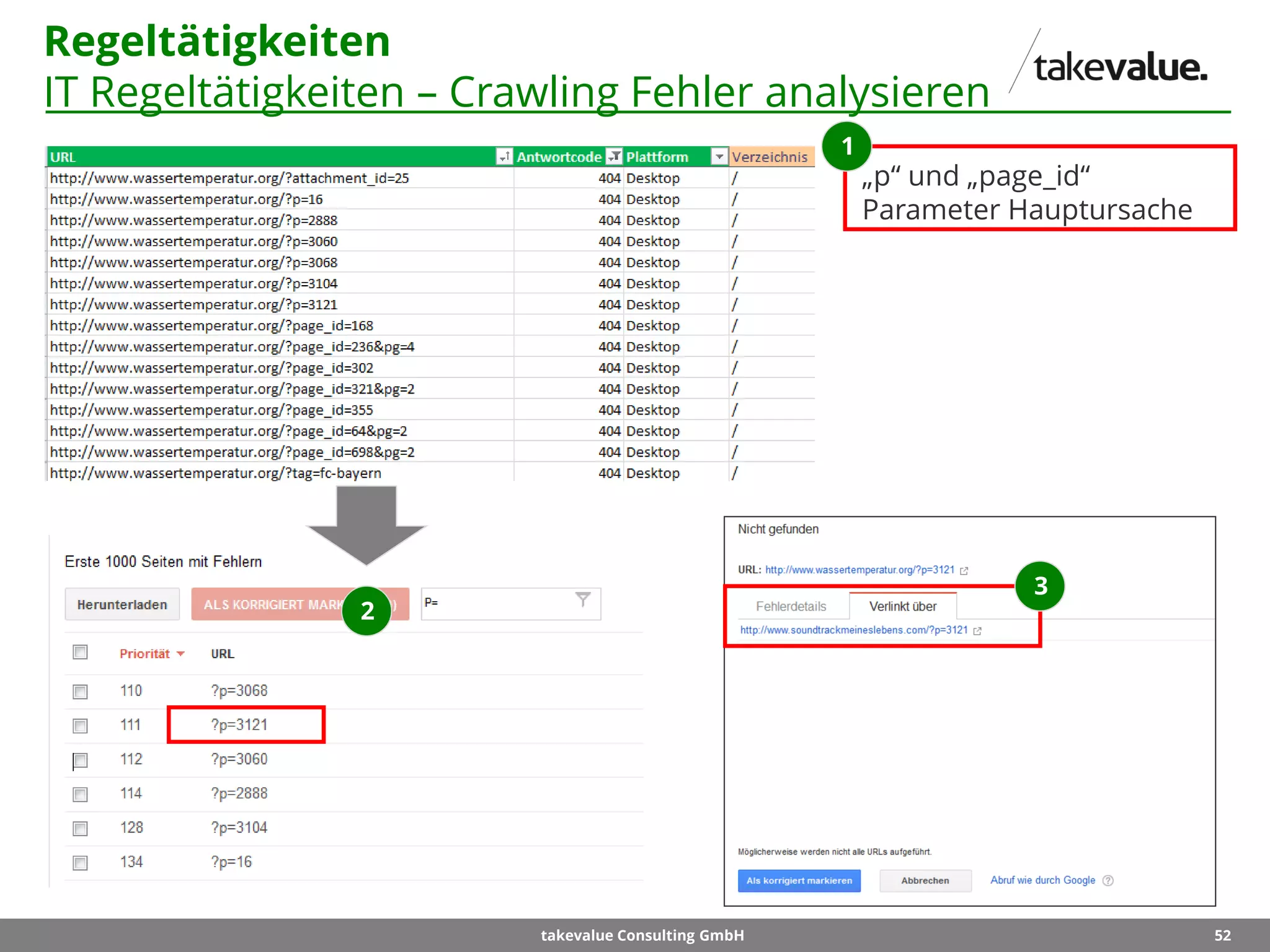 52takevalue Consulting GmbH
Regeltätigkeiten
IT Regeltätigkeiten – Crawling Fehler analysieren
„p“ und „page_id“
Parameter Hauptursache
1
2
3
 
