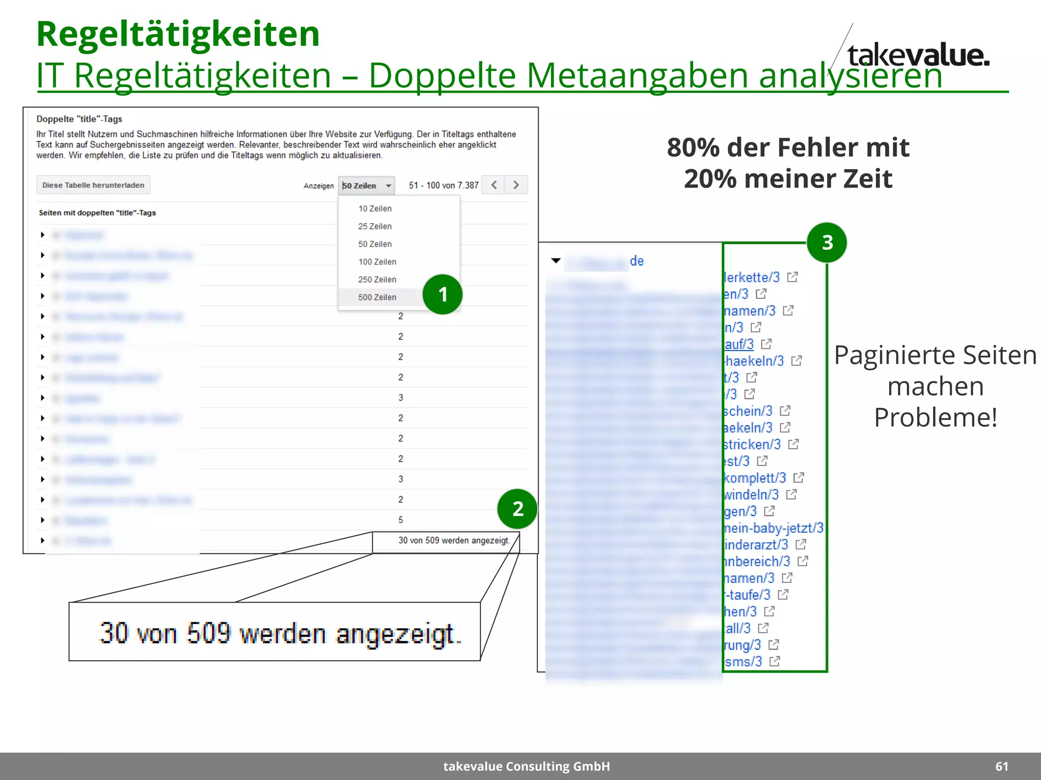 61takevalue Consulting GmbH
Regeltätigkeiten
IT Regeltätigkeiten – Doppelte Metaangaben analysieren
Paginierte Seiten
machen
Probleme!
3
1
2
80% der Fehler mit
20% meiner Zeit
 