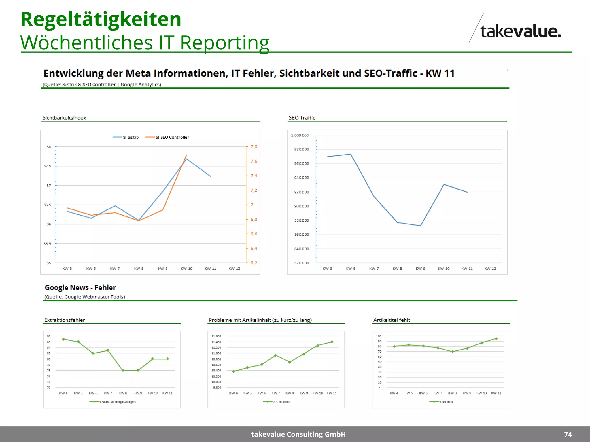 74takevalue Consulting GmbH
Regeltätigkeiten
Wöchentliches IT Reporting
 