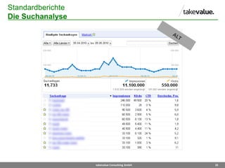 25takevalue Consulting GmbH
Standardberichte
Die Suchanalyse
 