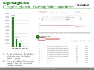 49takevalue Consulting GmbH
Regeltätigkeiten
IT Regeltätigkeiten – Crawling Fehler exportieren
9.005
2.376
1.151
14 2
-
1.000
2.000
3.000
4.000
5.000
6.000
7.000
8.000
9.000
10.000
500 404 301 302 403
1. Crawling Fehler des Google Bots
erhält man über die Google
Search Console
2. Eine regelmäßige Erhebung über
eigene Crawls hilft ebenso die
Quellen zu finden
1
 