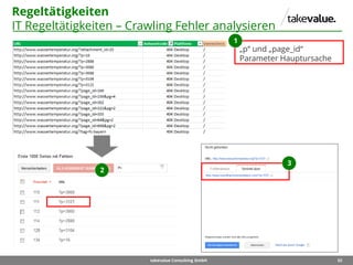52takevalue Consulting GmbH
Regeltätigkeiten
IT Regeltätigkeiten – Crawling Fehler analysieren
„p“ und „page_id“
Parameter Hauptursache
1
2
3
 
