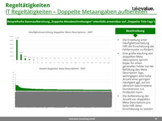 55takevalue Consulting GmbH
Regeltätigkeiten
IT Regeltätigkeiten – Doppelte Metaangaben aufbereiten
Beispielhafte Datenaufbereitung „Doppelte Metabeschreibungen“ (ebenfalls anwendbar auf „Doppelte Title-Tags“)
 Die Erstellung einer
Häufigkeitsverteilung
hilft die Einschätzung der
Fehlermuster zu fördern.
 Eine große Häufung von
doppelten Meta
Descriptions spricht
bspw. für einen
generellen Fehler bei der
Befüllung des Meta
Description Tags,
wohingegen eine hohe
Anzahl einer geringen
Häufigkeit ggf. auf ein
identisch beschriebene
Durckversion o.ä.
hindeuten kann.
 Die Aufbereitung der
Anzahl von doppelten
Meta Descriptions pro
Seite hilft diese
Einschätzung zu stützen.
Beschreibung
51374
14423
4504
2169 1122 621 340 244 177 158 133 57 37 40 28 16 16 14 13 12 17 12 176
0
10000
20000
30000
40000
50000
60000
2 3 4 5 6 7 8 9 10 11 12 13 14 15 16 17 18 19 20 21 22 23 24
Häufigkeitsverteilung doppelter Meta Descriptions - GWT
 