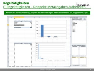 59takevalue Consulting GmbH
Regeltätigkeiten
IT Regeltätigkeiten – Doppelte Metaangaben aufbereiten
Beispielhafte Datenaufbereitung „Doppelte Metabeschreibungen“ (ebenfalls anwendbar auf „Doppelte Title-Tags“)
 