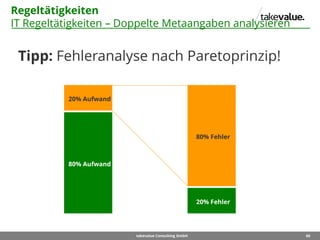 60takevalue Consulting GmbH
Regeltätigkeiten
IT Regeltätigkeiten – Doppelte Metaangaben analysieren
Tipp: Fehleranalyse nach Paretoprinzip!
80% Aufwand
20% Aufwand
80% Fehler
20% Fehler
 