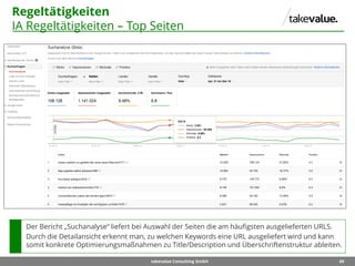 69takevalue Consulting GmbH
Regeltätigkeiten
IA Regeltätigkeiten – Top Seiten
Der Bericht „Suchanalyse“ liefert bei Auswahl der Seiten die am häufigsten ausgelieferten URLS.
Durch die Detailansicht erkennt man, zu welchen Keywords eine URL ausgeliefert wird und kann
somit konkrete Optimierungsmaßnahmen zu Title/Description und Überschriftenstruktur ableiten.
 