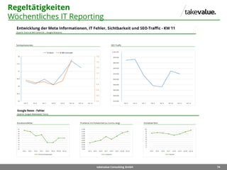 74takevalue Consulting GmbH
Regeltätigkeiten
Wöchentliches IT Reporting
 