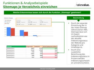 80takevalue Consulting GmbH
Funktionen & Analysebeispiele
Sitemaps je Verzeichnis einreichen
Welche Erkenntnisse lassen sich durch die Funktion „Sitemaps“ gewinnen?
 Durch die separate
Einreichung der in
der Index-Sitemap
referenzierten XML-
Sitemaps lässt sich
im Export
nachvollziehen wie
der aktuelle
Indexierungsstatus
der Website pro
Kategorie und
Inhaltstyp ist.
 Durch eine
zusätzliche
Berechnung des
Indexierungsstatus in
Prozent werden
Indexierungsschwäch
en schnell ersichtlich.
Beschreibung
 