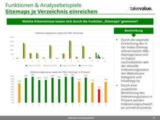 81takevalue Consulting GmbH
Funktionen & Analysebeispiele
Sitemaps je Verzeichnis einreichen
Welche Erkenntnisse lassen sich durch die Funktion „Sitemaps“ gewinnen?
 Durch die separate
Einreichung der in
der Index-Sitemap
referenzierten XML-
Sitemaps lässt sich
im Export
nachvollziehen wie
der aktuelle
Indexierungsstatus
der Website pro
Kategorie und
Inhaltstyp ist.
 Durch eine
zusätzliche
Berechnung des
Indexierungsstatus in
Prozent werden
Indexierungsschwäch
en schnell ersichtlich.
Beschreibung
0
500
1000
1500
2000
2500
1 2 3 4 5 6 7 8 9 10 11 12 13 14
Indexierungsstatus separate XML Sitemaps
Eingereicht Web Indexiert Web Eingereicht Bilder Indexiert Bilder
73%
94%
98%
86% 86%
95%
89%
98% 98%
79%
95%
77%
51%
79%
0%
10%
20%
30%
40%
50%
60%
70%
80%
90%
100%
1 2 3 4 5 6 7 8 9 10 11 12 13 14
Indexierungsstatus separate XML Sitemaps in Prozent
 