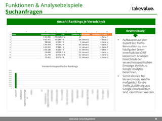 89takevalue Consulting GmbH
Funktionen & Analysebeispiele
Suchanfragen
Anzahl Rankings je Verzeichnis
 Aufbauend auf den
Export der Traffic-
Kennzahlen zu den
häufigsten Seiten
innerhalb der GWT
lassen sich Analysen
hinsichtlich der
verzeichnisspezifischen
Einstiege ähnlich zu
Google Analytics
berechnen.
 Somit können Top
Verzeichnisse, welche
maßgeblich für die
Traffic-Zuführung aus
Google verantwortlich
sind, identifiziert werden.
Beschreibung
0
1000
2000
3000
4000
5000
6000
7000
8000
9000
/aktuell/
/redaktion/
/agenturmeldunge
n/
/hilfe/
/s/
/frankfurter-
allgemeine-zeitung/
/multimedia/
/artikel-chronik/
/f-a-z-mobil/
/faz-net-services/
/uebersichten/
/dynamic/
/themen/
/sonntagszeitung/
/asv/
/ueber-uns/
/f-a-z-apps/
/e-paper/
Verzeichnisspezifische Rankings
 