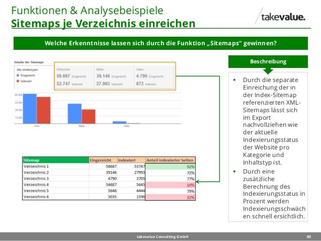 google search console für seo einsetzen