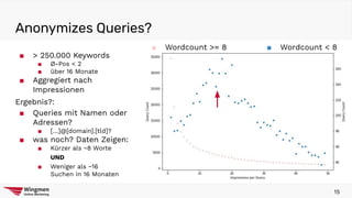 ■ Wordcount >= 8 ■ Wordcount < 8
■ > 250.000 Keywords
■ Ø-Pos < 2
■ über 16 Monate
■ Aggregiert nach
Impressionen
Ergebnis?:
■ Queries mit Namen oder
Adressen?
■ […]@[domain].[tld]?
■ was noch? Daten Zeigen:
■ Kürzer als ~8 Worte
UND
■ Weniger als ~16
Suchen in 16 Monaten
Anonymizes Queries?
15
 