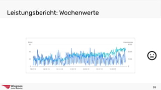 Leistungsbericht: Wochenwerte
26
 