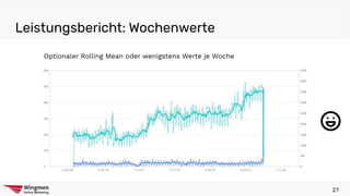Leistungsbericht: Wochenwerte
27
Optionaler Rolling Mean oder wenigstens Werte je Woche
 
