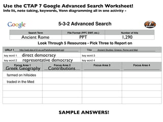 Use the CTAP 7 Google Advanced Search Worksheet!
Info lit, note taking, keywords, Venn diagramming all in one activity -


                                        5-3-2 Advanced Search
                 Search Term                  File Format (PPT, SWF, etc.)             Number of hits

             Ancient Rome                                PPT                           1,290
                        Look Through 5 Resources - Pick Three to Report on
          http://web.dps.k12.va.us/ParkAve/ancient.ppt
URL# 1___________________________________________                       Ancient Studies: Greece, Rome and Mali
                                                               Title __________________________________________

key word 1   direct democracy                             key word 3
key word 2   representative democracy
                ___________________                       key word 4
      Focus Area 1                   Focus Area 2                 Focus Area 3                 Focus Area 4
 Greek Geography
________________________         Contributions
                               ________________________     ________________________     ________________________

  farmed on hillsides
  traded in the Med




URL# 2____________________________________________             Title __________________________________________

key word 1
                                        SAMPLE ANSWERS!
                                               key word 3
key word 2      ___________________                       key word 4
 