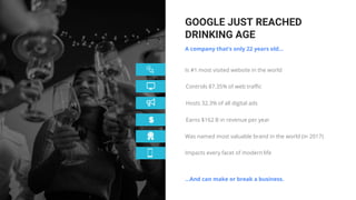 GOOGLE JUST REACHED
DRINKING AGE
A company that’s only 22 years old…
Is #1 most visited website in the world
Impacts every...