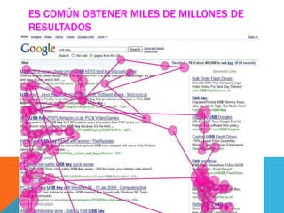 ES COMÚN OBTENER MILES DE MILLONES DE
RESULTADOS

 