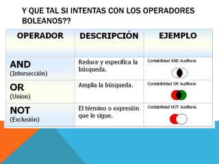 Y QUE TAL SI INTENTAS CON LOS OPERADORES
BOLEANOS??

 