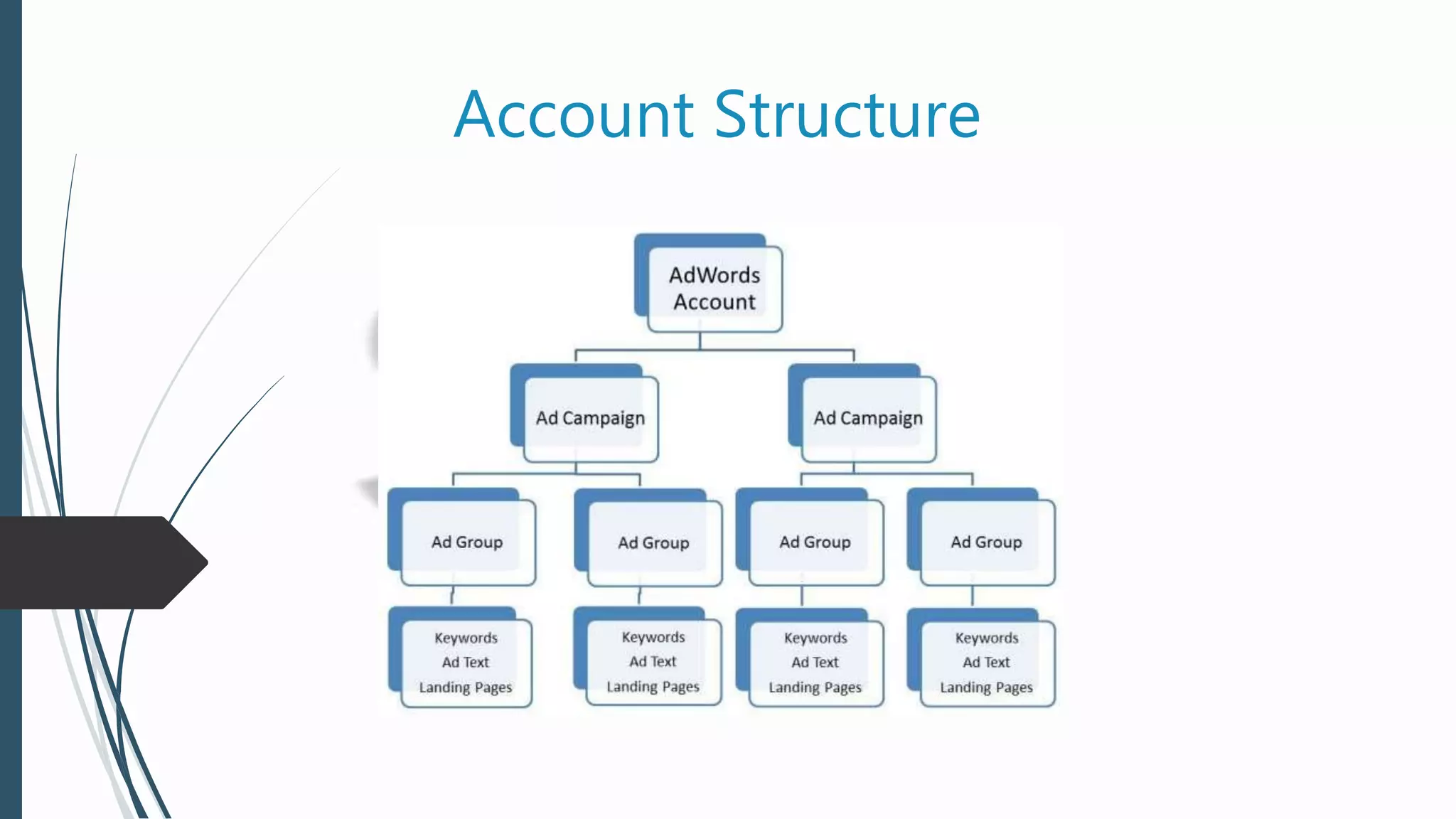 Account Structure
 