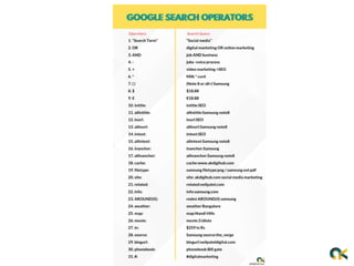 What is Google search operators | PPTX