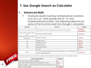 7. Use Google Search as Calculator Advanced Math Compute results involving mathematical constants, such as e, pi, i (the square root of –1), and mathematical functions. The following table lists just some of the functions built into Google’s calculator 